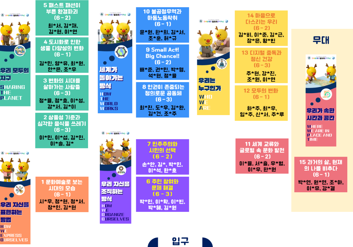 체육관 부스 배치도: 입구에서 보아 왼쪽부터 우리 모두의 지구, 우리 자신을 표현하는 방법, 세계가 돌아가는 방식, 우리 자신을 조직하는 방식, 우리는 누구인가, 우리가 속한 시간과 공간 순서로 15팀이 배치되고 안쪽에 무대가 있음
