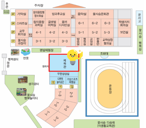 교내 배치도: 정문에서 들어와 운동장 옆 체육관이 발표회 장소